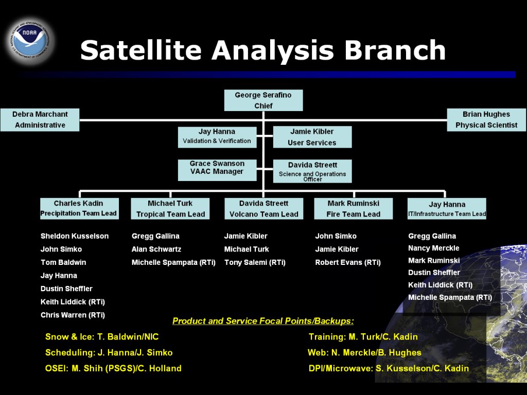 Noaa Ncei Org Chart